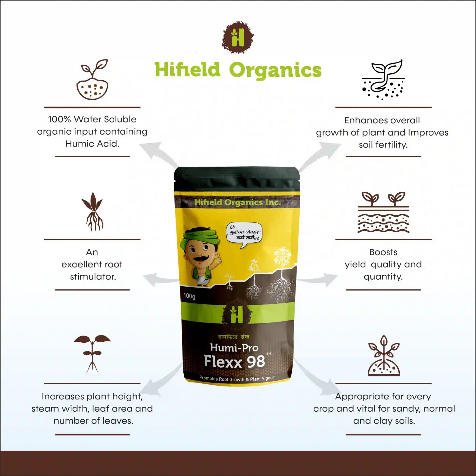 Hifield Organics Humi Pro Flexx 98 WSF, Humic Acid 98%, 100% Water Soluble. - Image 2