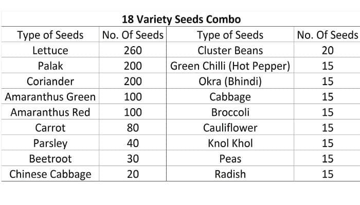 Iris Hybrid Pack of 18 Variety of Vegetables and Herbs Seeds (1170 Seeds) For Kitchen Garden - Image 2