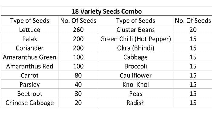 Iris Hybrid Pack of 18 Variety of Vegetables and Herbs Seeds (1170 Seeds) For Kitchen Garden