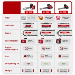 Balwaan 18 Inches BS-680 Ultimate Chainsaw with 68CC Engine, Petrol Operated, 1 Year Warranty 10