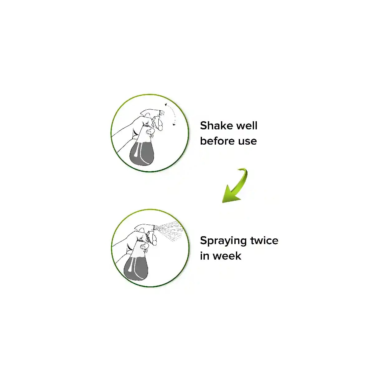 Green Era Guard 360 Organic Plant Care Protector, Liquid Ready to Use Spray for Plants