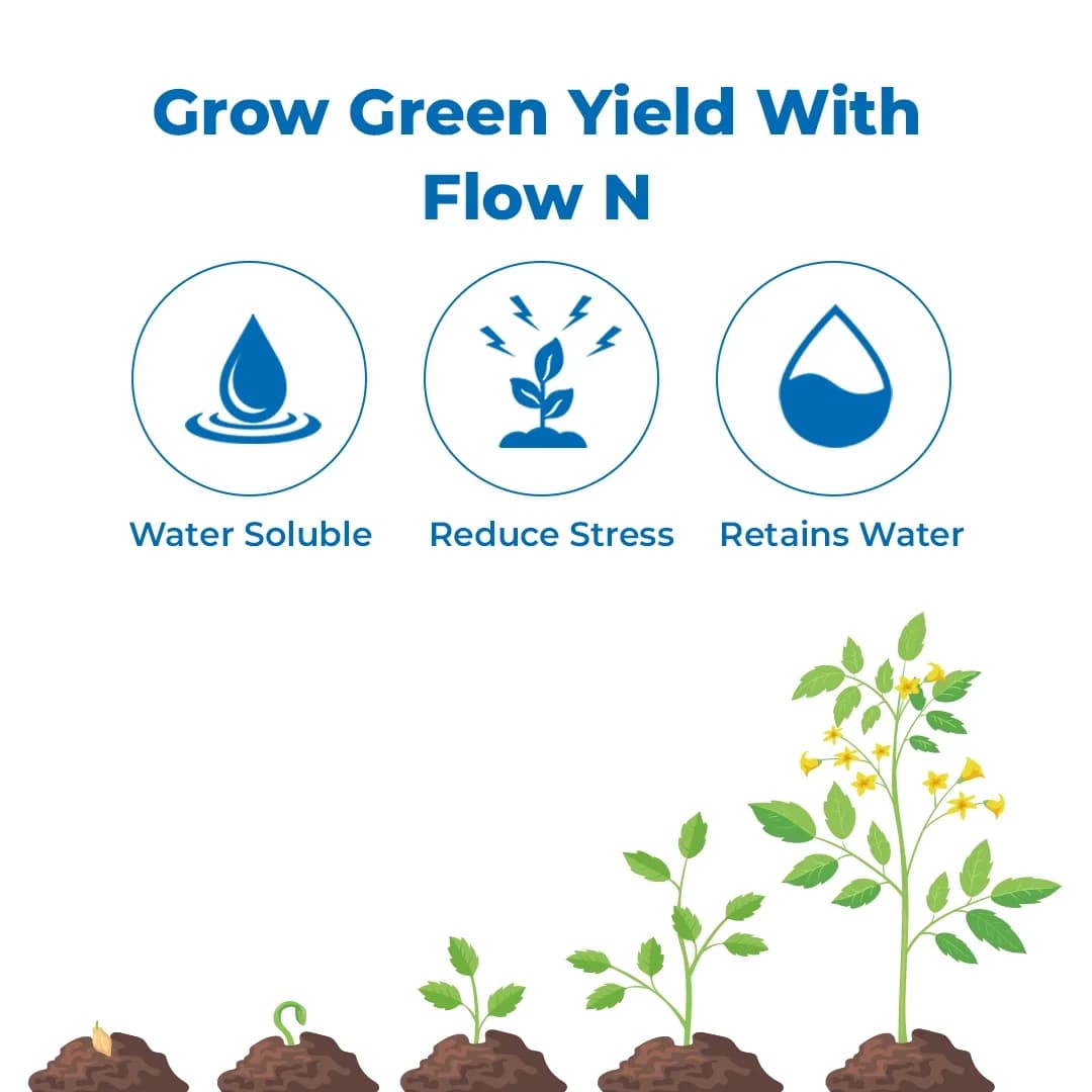 Flow N - Nitrobenzene 35% Flowering Stimulant, Promotes Root Growth, Water Retention, Reduces Soil Erosion, Organic Fertilizer - Image 4