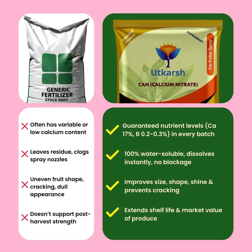 Utkarsh Calcium Nitrate Ca(NO3)2 (100% Water Soluble Fertilizer) For Foliar Spray and Irrigation - Image 6