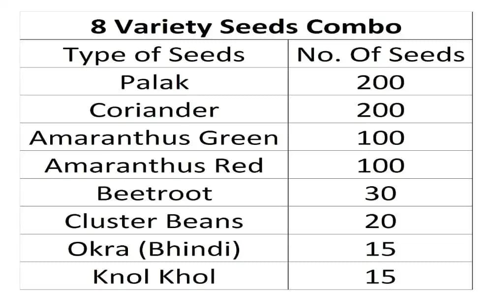 Iris Hybrid Pack of 8 Variety of Vegetables Seeds (680 Seeds) for Kitchen Garden - Image 2