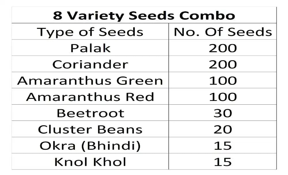 Iris Hybrid Pack of 8 Variety of Vegetables Seeds (680 Seeds) for Kitchen Garden